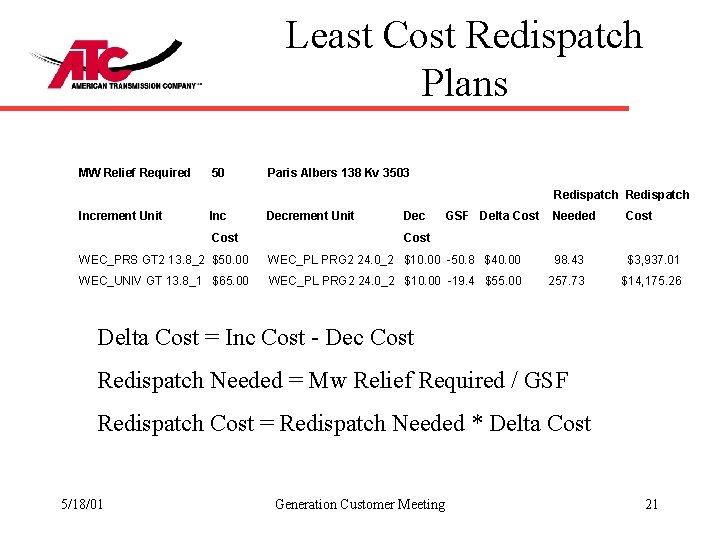 Least Cost Redispatch Plans MW Relief Required 50 Paris Albers 138 Kv 3503 Redispatch