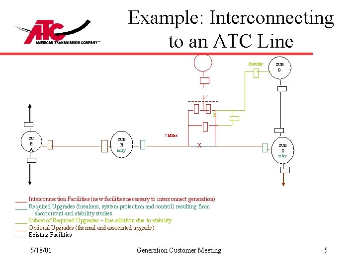 Example: Interconnecting to an ATC Line Stability SUB D X SU B A SUB