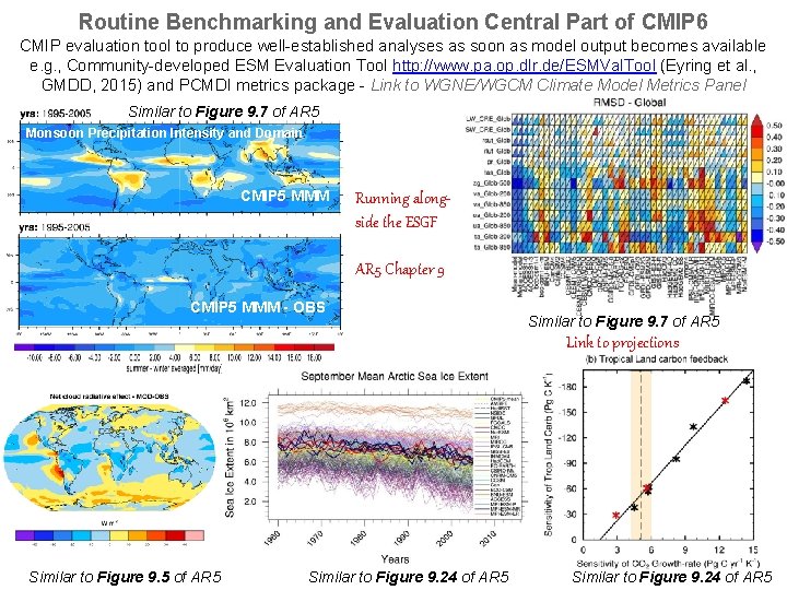 Routine Benchmarking and Evaluation Central Part of CMIP 6 CMIP evaluation tool to produce