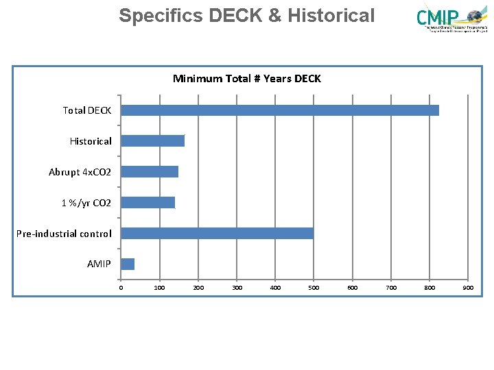 Specifics DECK & Historical Minimum Total # Years DECK Total DECK Historical Abrupt 4