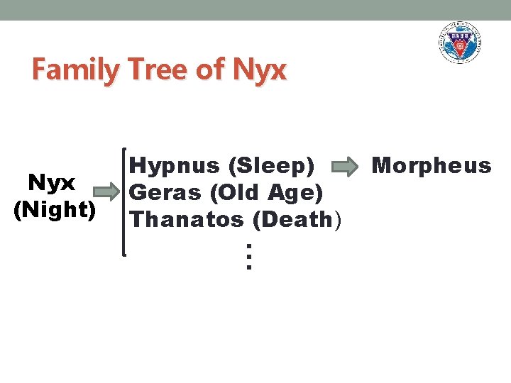 Family Tree of Nyx (Night) … Hypnus (Sleep) Geras (Old Age) Thanatos (Death) Morpheus