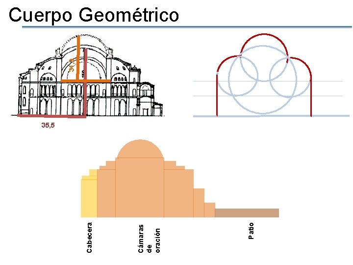 Patio Cámaras de oración Cabecera 31, 9 Cuerpo Geométrico 35, 5 