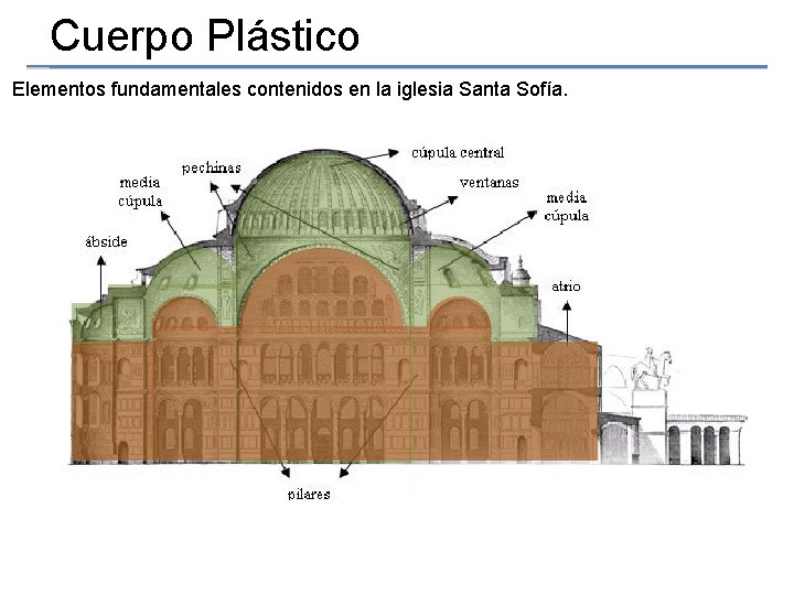 Cuerpo Plástico Elementos fundamentales contenidos en la iglesia Santa Sofía. 
