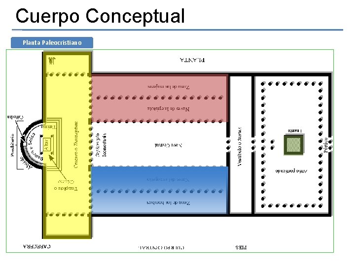 Cuerpo Conceptual Planta Paleocristiano 