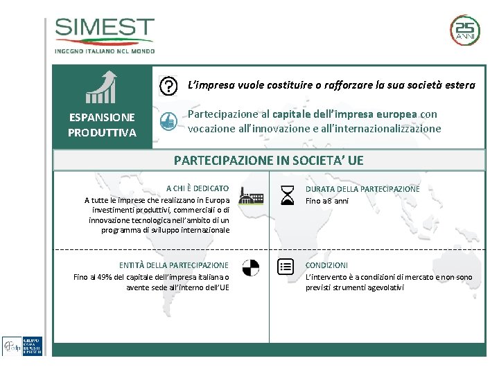 L’impresa vuole costituire o rafforzare la sua società estera ESPANSIONE PRODUTTIVA Partecipazione al capitale L’impresa vuole costituire o rafforzare la sua società estera ESPANSIONE PRODUTTIVA Partecipazione al capitale