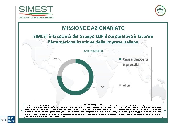 MISSIONE E AZIONARIATO SIMEST è la società del Gruppo CDP il cui obiettivo è MISSIONE E AZIONARIATO SIMEST è la società del Gruppo CDP il cui obiettivo è