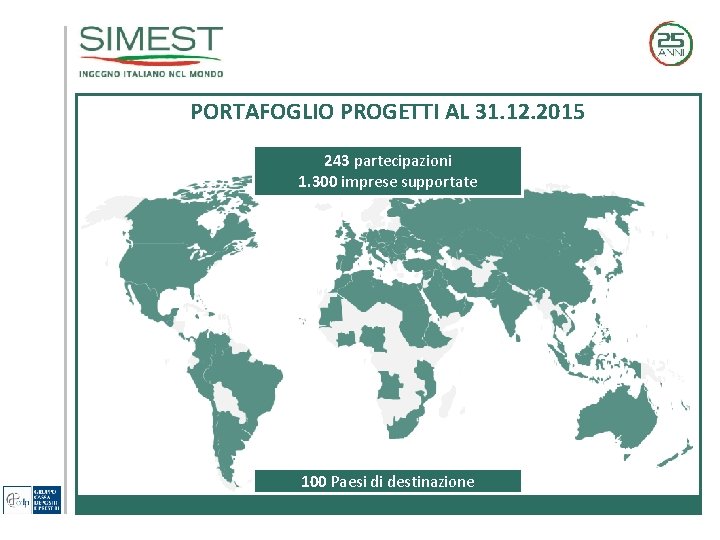 PORTAFOGLIO PROGETTI AL 31. 12. 2015 243 partecipazioni 1. 300 imprese supportate 100 Paesi PORTAFOGLIO PROGETTI AL 31. 12. 2015 243 partecipazioni 1. 300 imprese supportate 100 Paesi