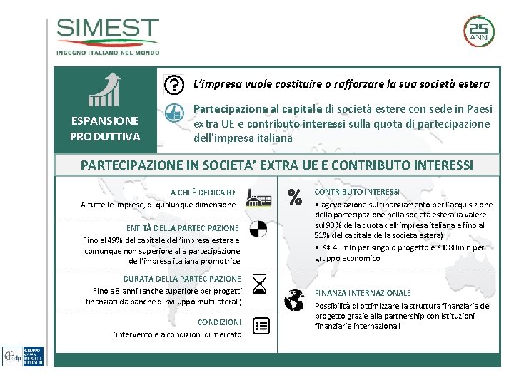 L’impresa vuole costituire o rafforzare la sua società estera ESPANSIONE PRODUTTIVA Partecipazione al capitale L’impresa vuole costituire o rafforzare la sua società estera ESPANSIONE PRODUTTIVA Partecipazione al capitale