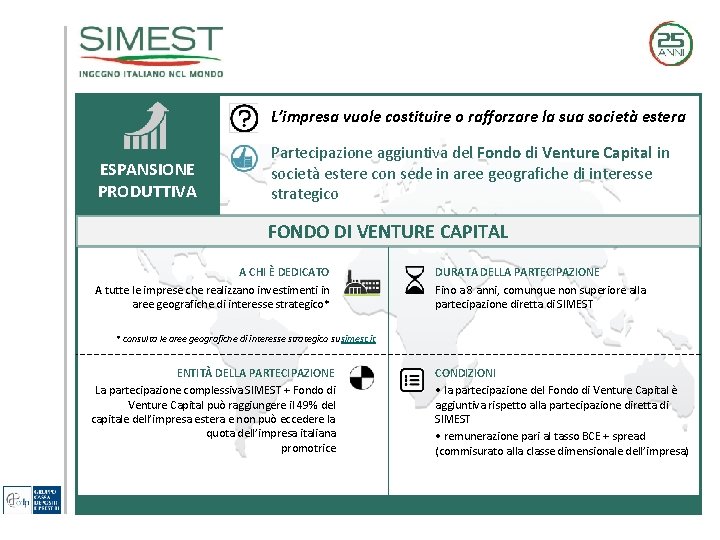 L’impresa vuole costituire o rafforzare la sua società estera ESPANSIONE PRODUTTIVA Partecipazione aggiuntiva del L’impresa vuole costituire o rafforzare la sua società estera ESPANSIONE PRODUTTIVA Partecipazione aggiuntiva del