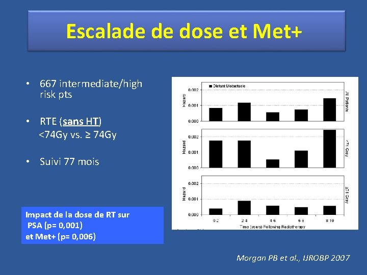 Escalade de dose et Met+ • 667 intermediate/high risk pts • RTE (sans HT)