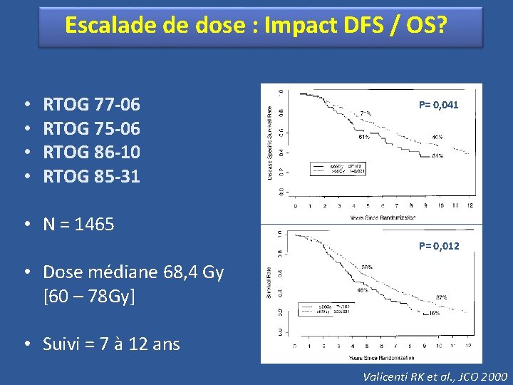 Escalade de dose : Impact DFS / OS? • • RTOG 77 -06 RTOG