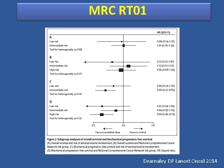 MRC RT 01 Dearnaley DP Lancet Oncol 2014 