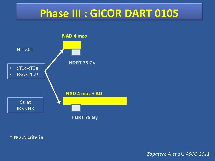 Phase III : GICOR DART 0105 NAD 4 mos N = 361 • c.