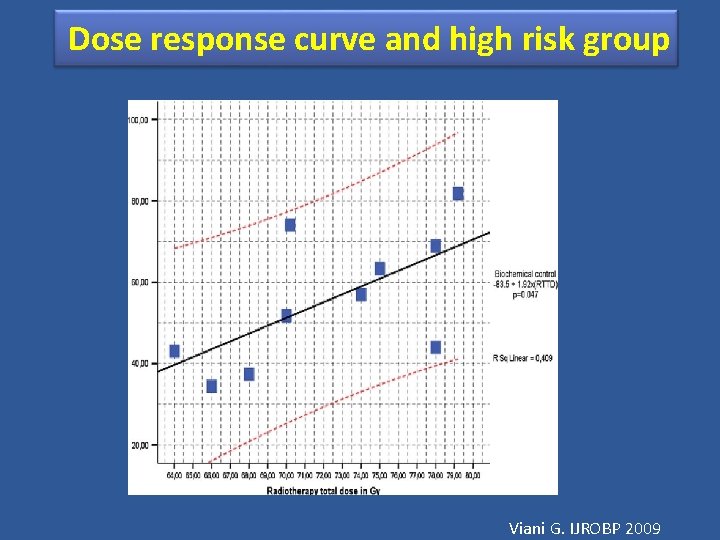 Dose response curve and high risk group Viani G. IJROBP 2009 