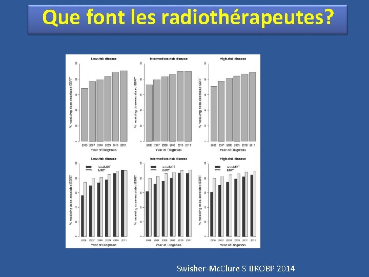 Que font les radiothérapeutes? Swisher-Mc. Clure S IJROBP 2014 