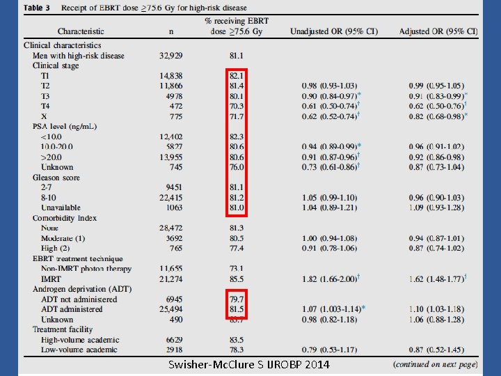 Swisher-Mc. Clure S IJROBP 2014 