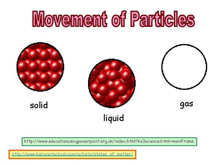 gas solid liquid http: //www. educationusingpowerpoint. org. uk/index. html? ks 3 science. html~main. Frame