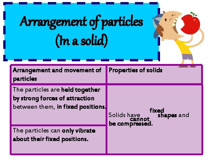 Arrangement of particles (In a solid) Arrangement and movement of Properties of solids particles