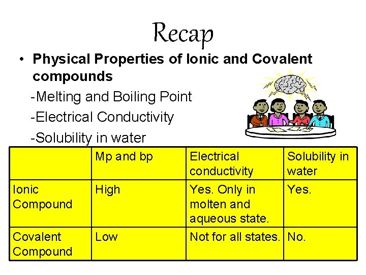 Recap • Physical Properties of Ionic and Covalent compounds -Melting and Boiling Point -Electrical