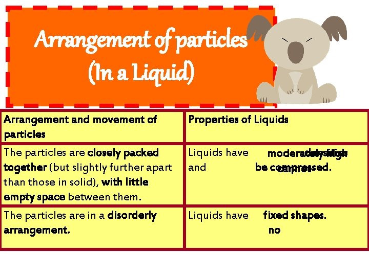 Arrangement of particles (In a Liquid) Arrangement and movement of particles Properties of Liquids