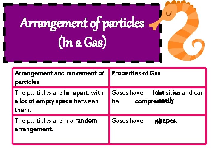 Arrangement of particles (In a Gas) Arrangement and movement of Properties of Gas particles