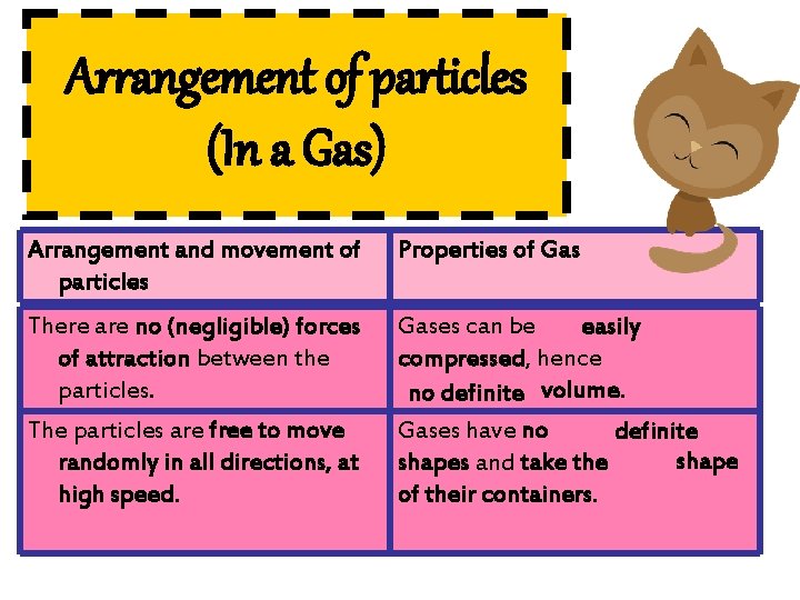 Arrangement of particles (In a Gas) Arrangement and movement of particles Properties of Gas