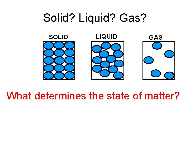 Solid? Liquid? Gas? SOLID LIQUID GAS What determines the state of matter? 