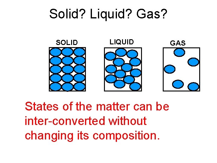 Solid? Liquid? Gas? SOLID LIQUID States of the matter can be inter-converted without changing