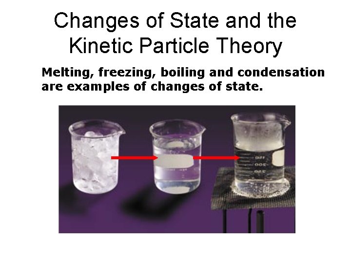 Changes of State and the Kinetic Particle Theory Melting, freezing, boiling and condensation are