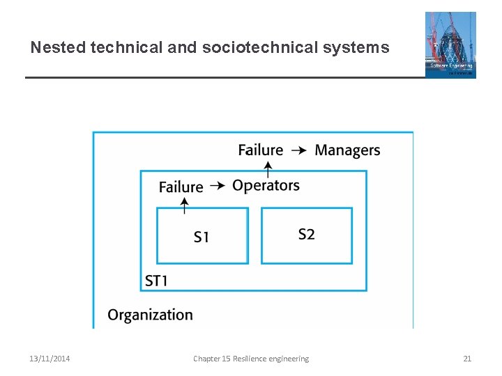 Nested technical and sociotechnical systems 13/11/2014 Chapter 15 Resilience engineering 21 