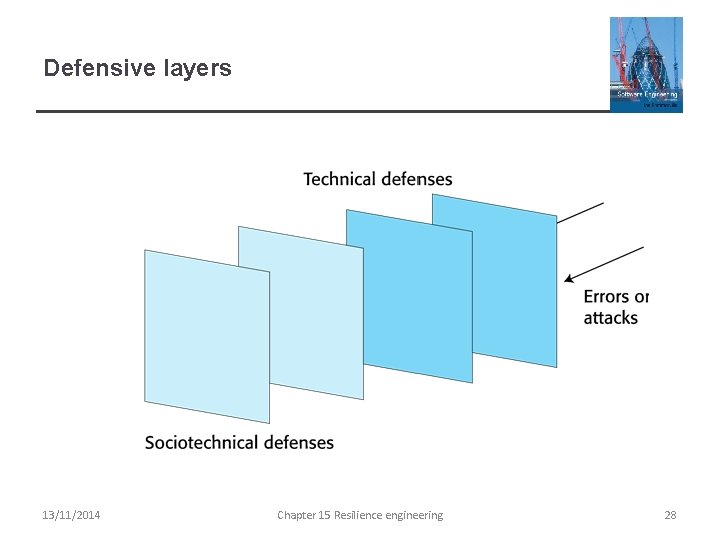 Defensive layers 13/11/2014 Chapter 15 Resilience engineering 28 