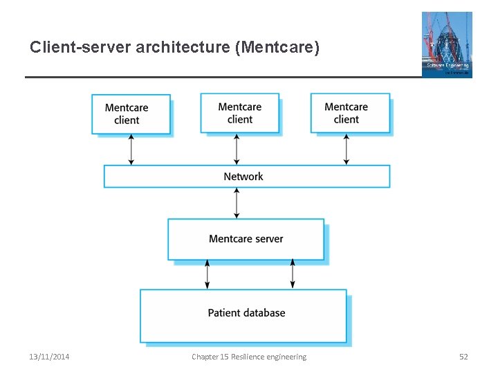 Client-server architecture (Mentcare) 13/11/2014 Chapter 15 Resilience engineering 52 