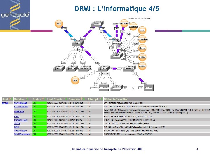 DRMI : L’informatique 4/5 Assemblée Générale de Genopole du 28 février 2008 4 