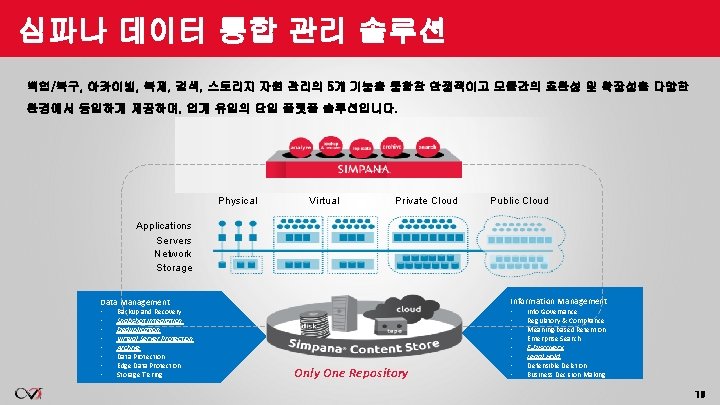 심파나 데이터 통합 관리 솔루션 백업/복구, 아카이빙, 복제, 검색, 스토리지 자원 관리의 5개 기능을 심파나 데이터 통합 관리 솔루션 백업/복구, 아카이빙, 복제, 검색, 스토리지 자원 관리의 5개 기능을