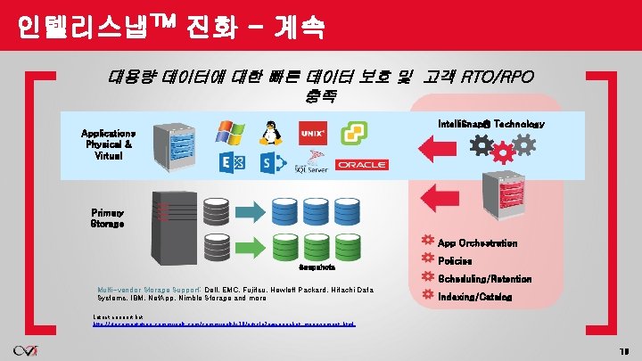 인텔리스냅™ 진화 - 계속 대용량 데이터에 대한 빠른 데이터 보호 및 고객 RTO/RPO 충족 인텔리스냅™ 진화 - 계속 대용량 데이터에 대한 빠른 데이터 보호 및 고객 RTO/RPO 충족