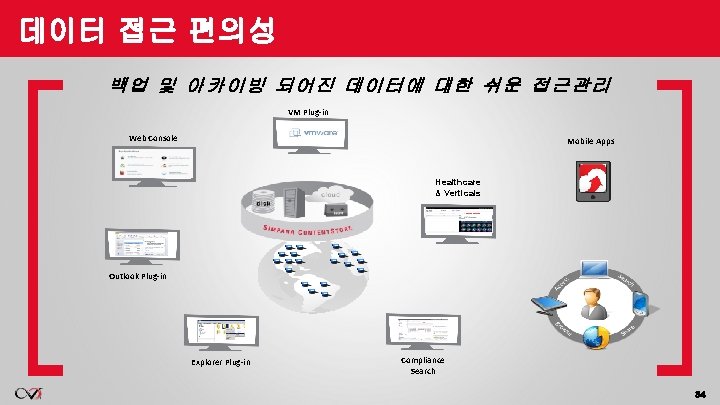 데이터 접근 편의성 백업 및 아카이빙 되어진 데이터에 대한 쉬운 접근관리 VM Plug-in Web 데이터 접근 편의성 백업 및 아카이빙 되어진 데이터에 대한 쉬운 접근관리 VM Plug-in Web