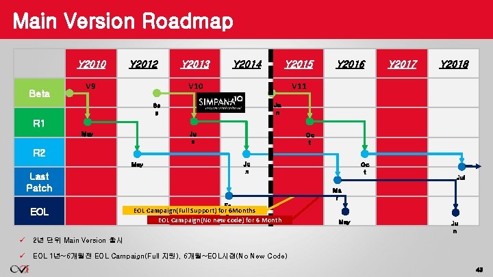 Main Version Roadmap Y 2010 Beta Y 2012 V 9 Y 2013 Y 2014 Main Version Roadmap Y 2010 Beta Y 2012 V 9 Y 2013 Y 2014