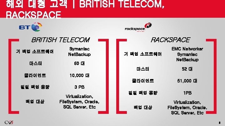 해외 대형 고객 | BRITISH TELECOM, RACKSPACE BRITISH TELECOM 기 백업 소프트웨어 Symantec Net. 해외 대형 고객 | BRITISH TELECOM, RACKSPACE BRITISH TELECOM 기 백업 소프트웨어 Symantec Net.
