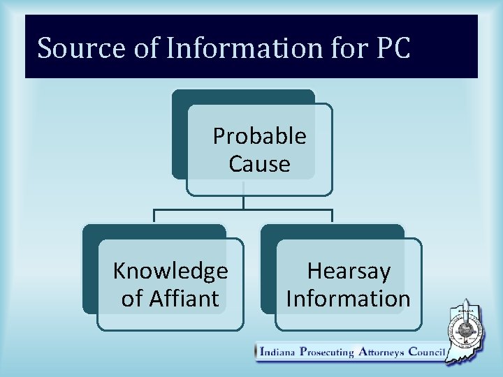 Source of Information for PC Probable Cause Knowledge of Affiant Hearsay Information 