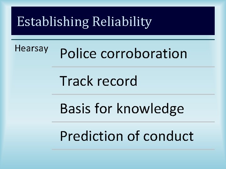 Establishing Reliability Hearsay Police corroboration Track record Basis for knowledge Prediction of conduct 