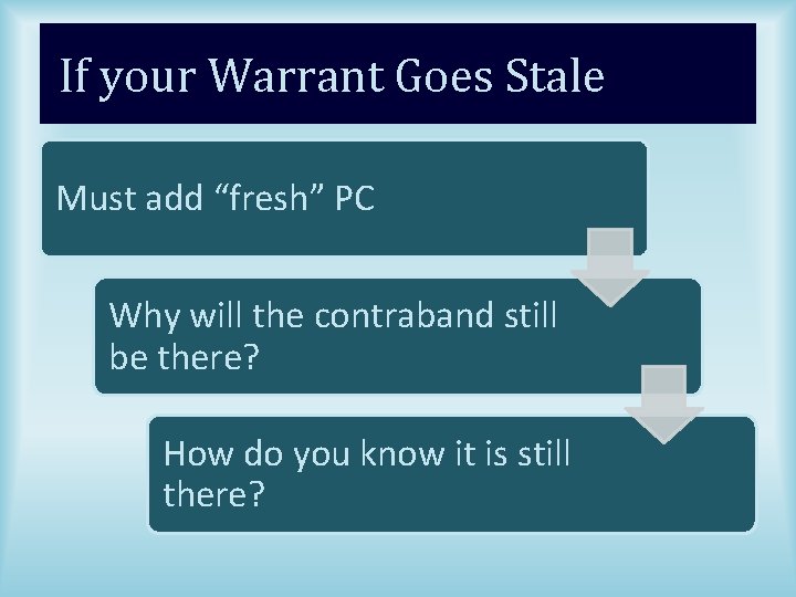 If your Warrant Goes Stale Must add “fresh” PC Why will the contraband still