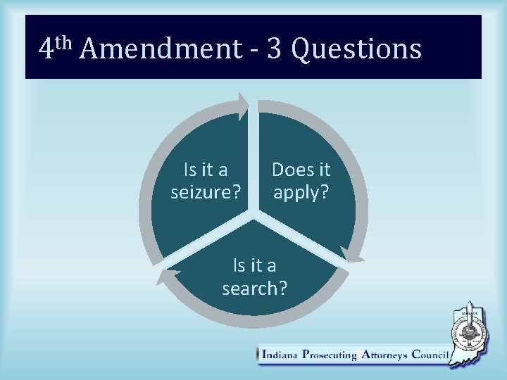 4 th Amendment - 3 Questions Is it a seizure? Does it apply? Is