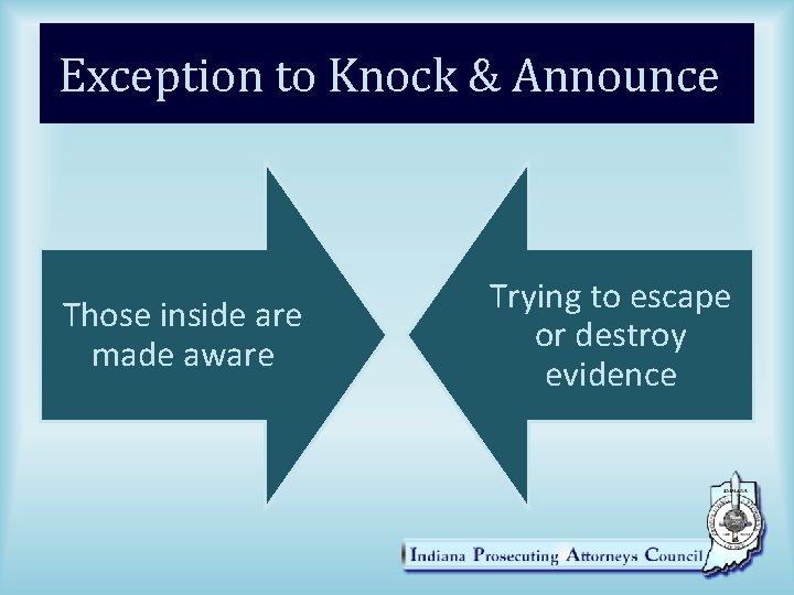 Exception to Knock & Announce Those inside are made aware Trying to escape or