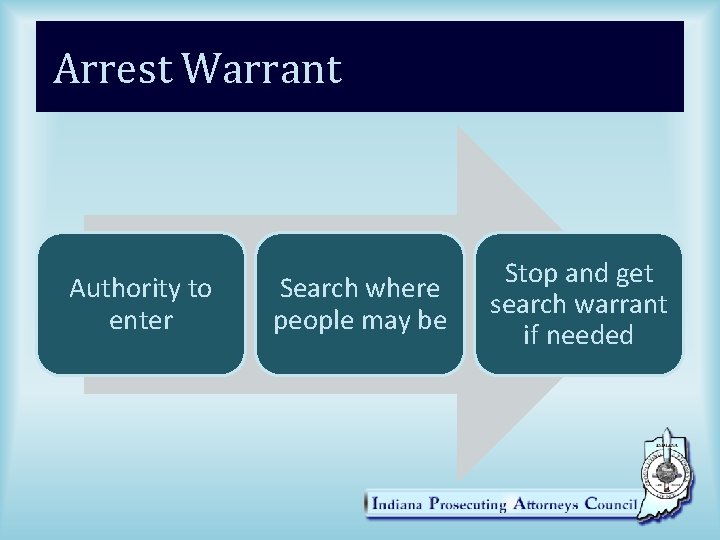 Arrest Warrant Authority to enter Search where people may be Stop and get search