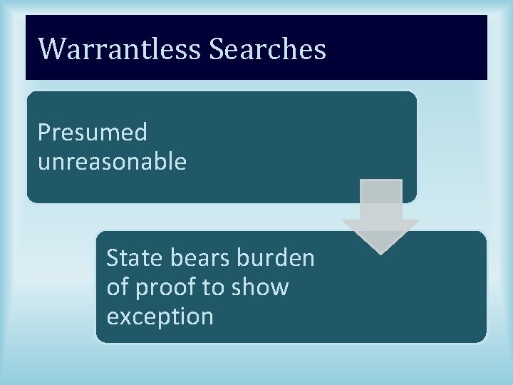 Warrantless Searches Presumed unreasonable State bears burden of proof to show exception 