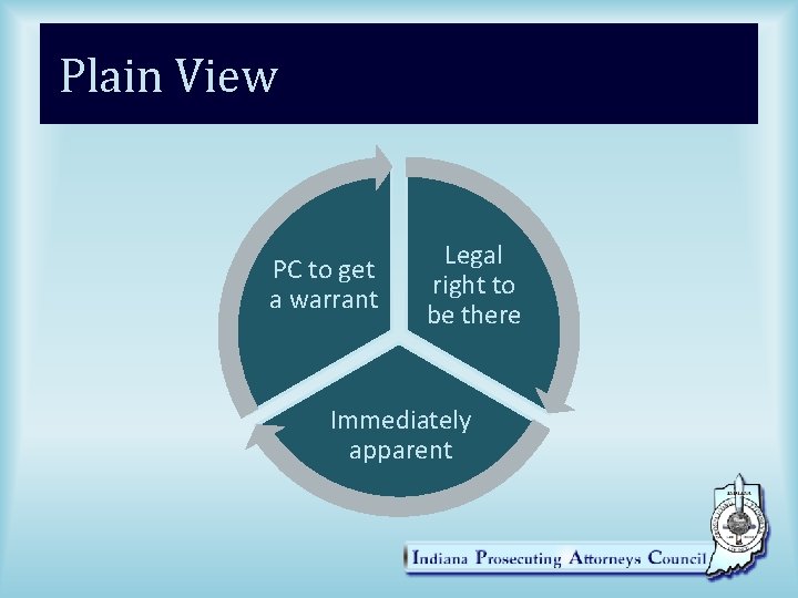 Plain View PC to get a warrant Legal right to be there Immediately apparent