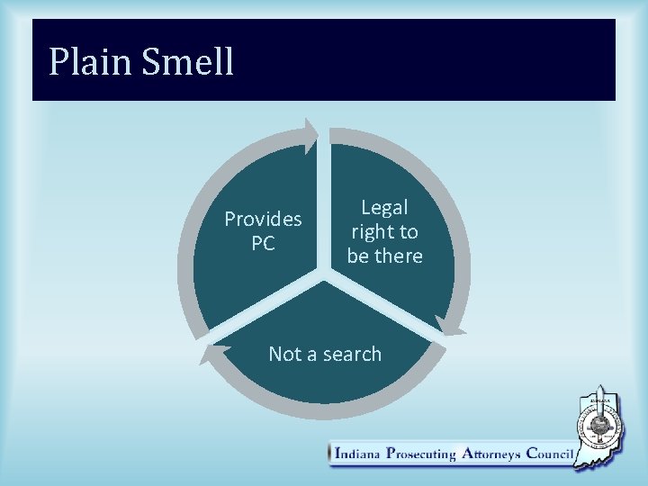 Plain Smell Provides PC Legal right to be there Not a search 