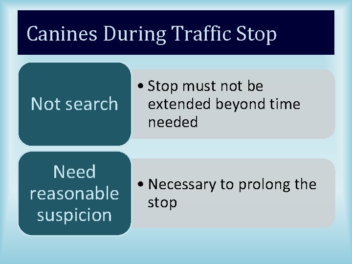 Canines During Traffic Stop Not search • Stop must not be extended beyond time
