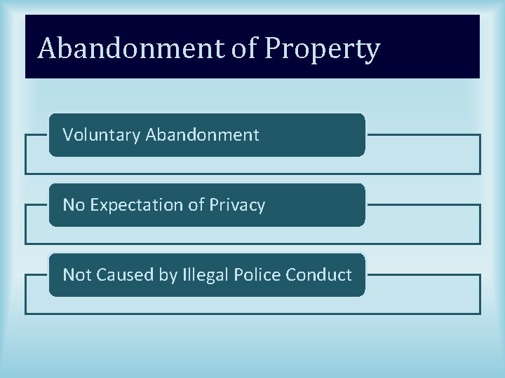 Abandonment of Property Voluntary Abandonment No Expectation of Privacy Not Caused by Illegal Police