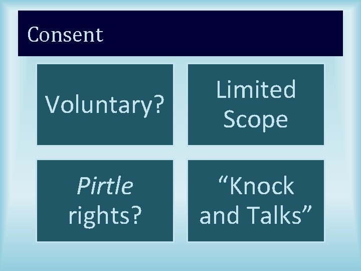 Consent Voluntary? Limited Scope Pirtle rights? “Knock and Talks” 